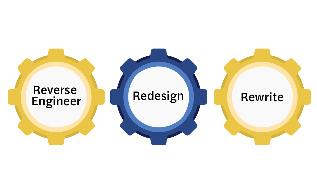 Cloud-native Development (Rewrite)