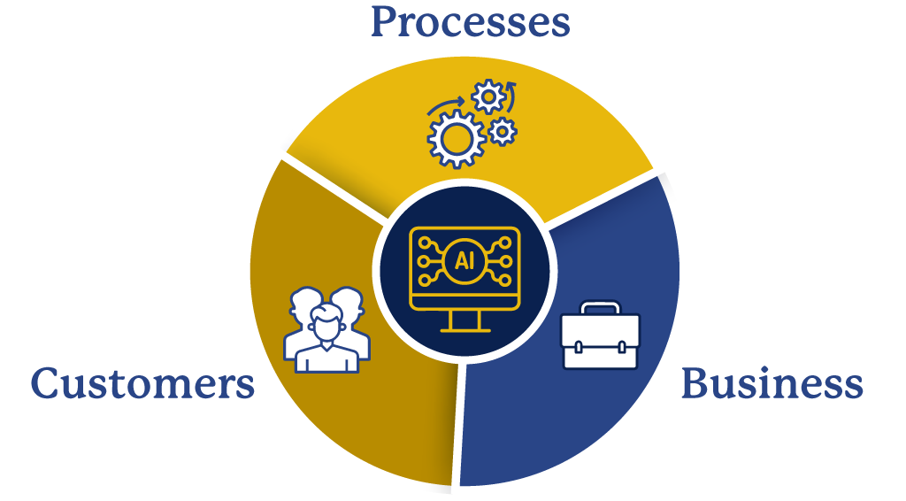 AI & Analytics-powered Calibration