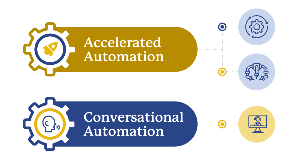 Intelligent Automation