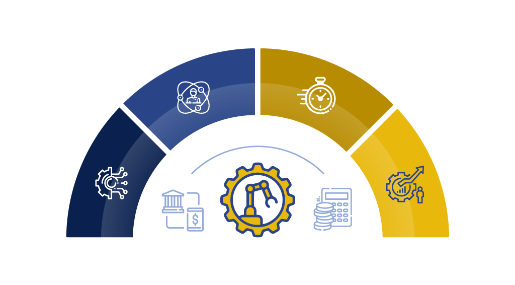 Domain-aligned Automation