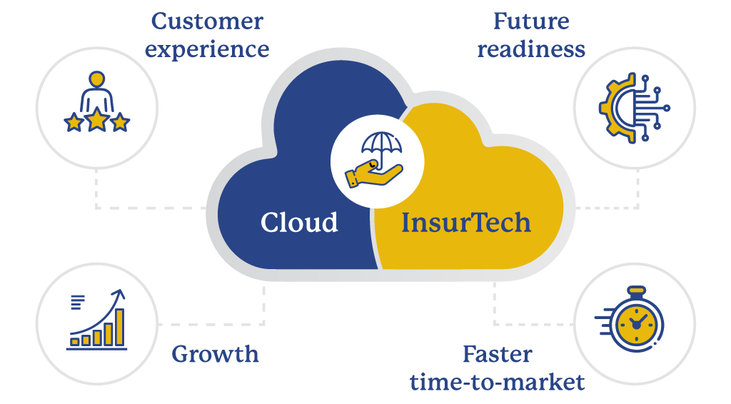 Cloud Migration and Tech Modernization