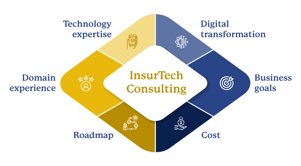 Consulting and System Transformation