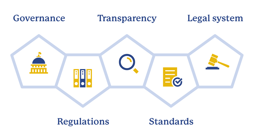 Regulatory and Statutory Reporting