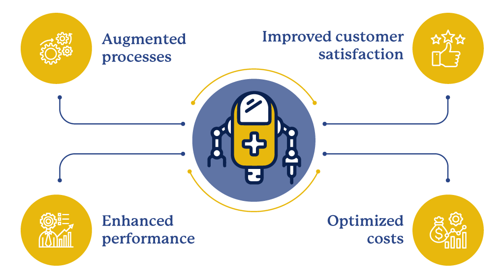 Robotic Process Automation