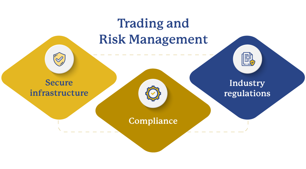 Trading and Risk Management