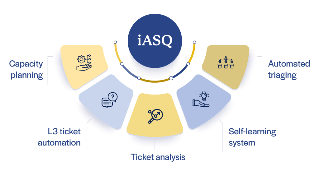 iASQ – Intelligent Automation Accelerator