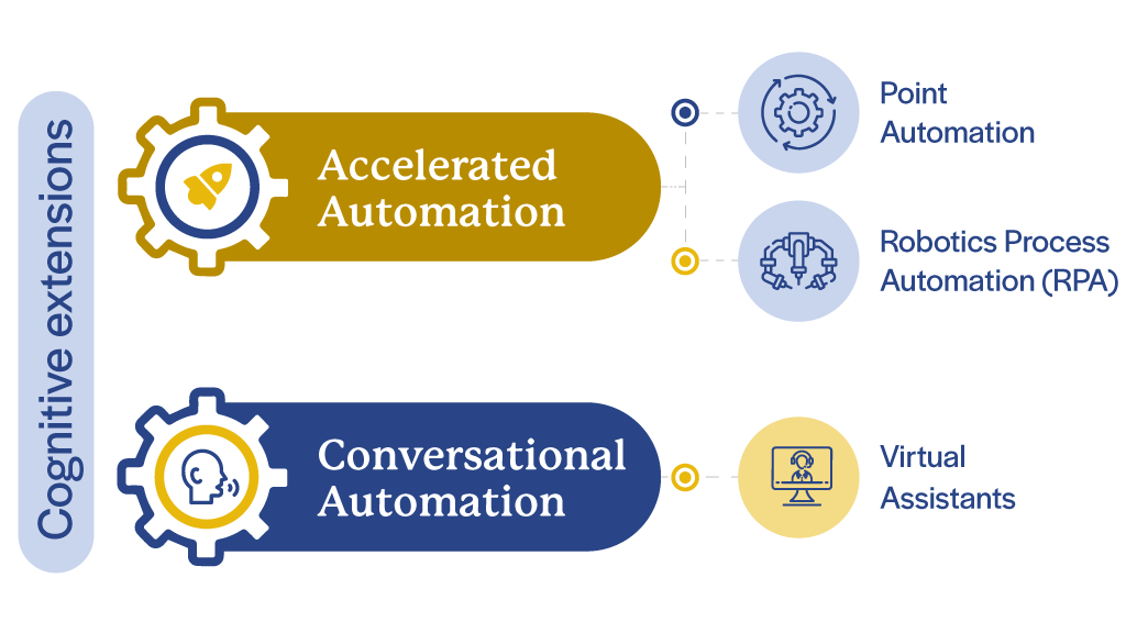 Intelligent Automation 