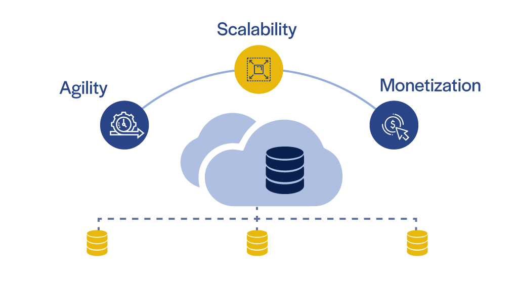 Data Engineering