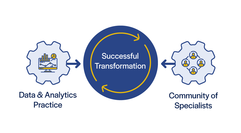 Data & Analytics practice as a transformation partner 