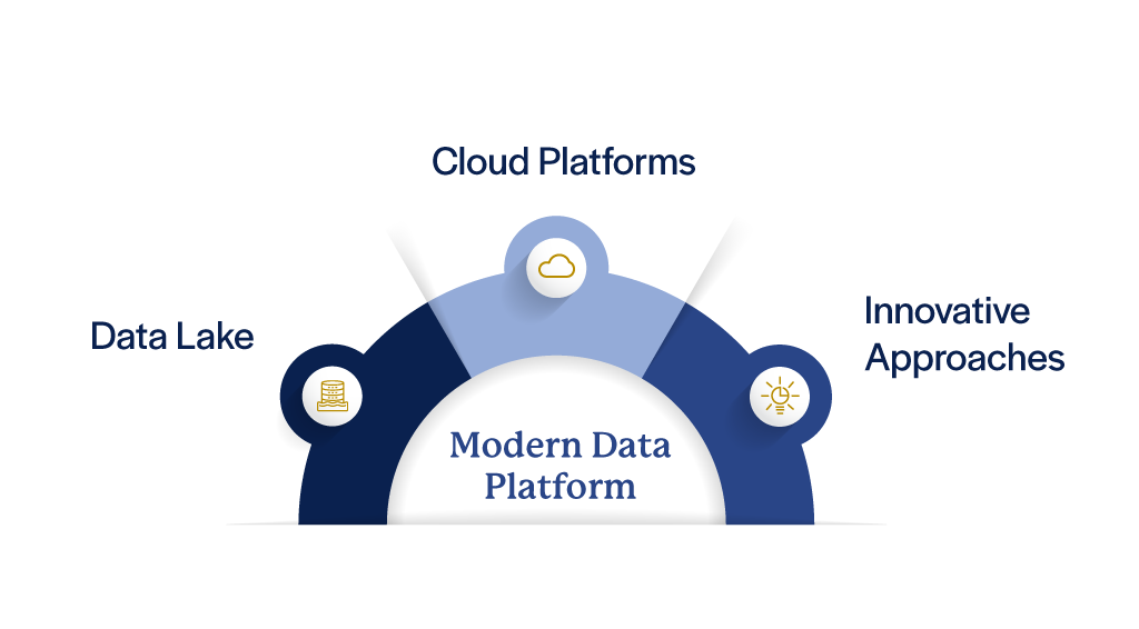 Future-proof your data assets